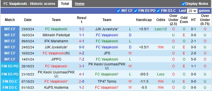 Nhận định, soi kèo Vaajakoski vs Ilves Tampere II, 19h00 ngày 28/3: Giao hữu cởi mở - Ảnh 1