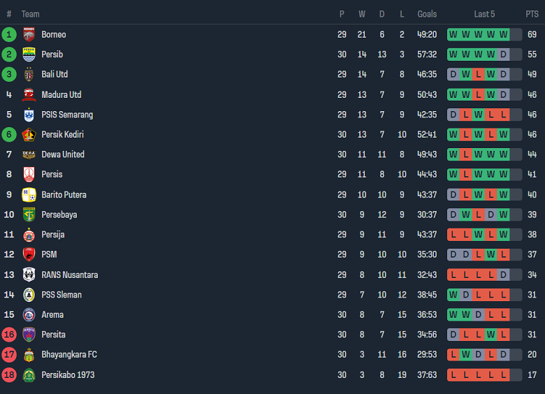 Nhận định, soi kèo Bali United với Persija Jakarta, 20h30 ngày 30/3: Đối thủ yêu thích - Ảnh 4