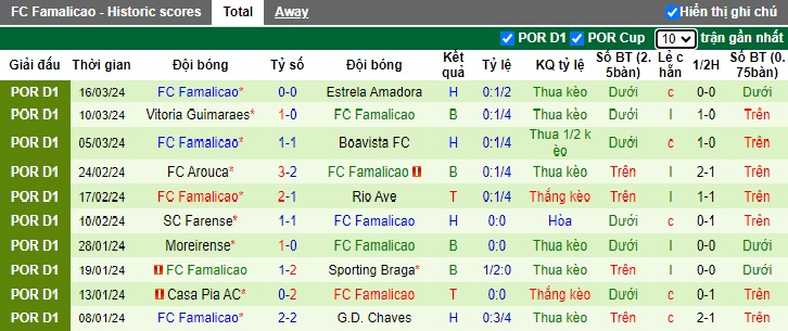 Nhận định, soi kèo Gil Vicente với Famalicao, 22h30 ngày 29/3: Điểm tựa Cidade de Barcelos - Ảnh 3