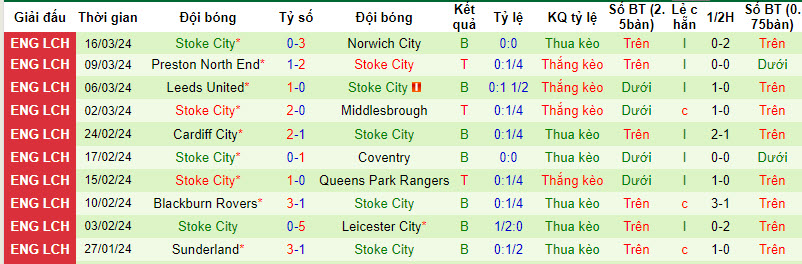 Nhận định, soi kèo Hull City với Stoke City, 22h00 ngày 29/03: Áp sát top 6 - Ảnh 3
