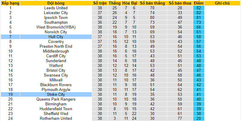 Nhận định, soi kèo Hull City với Stoke City, 22h00 ngày 29/03: Áp sát top 6 - Ảnh 5
