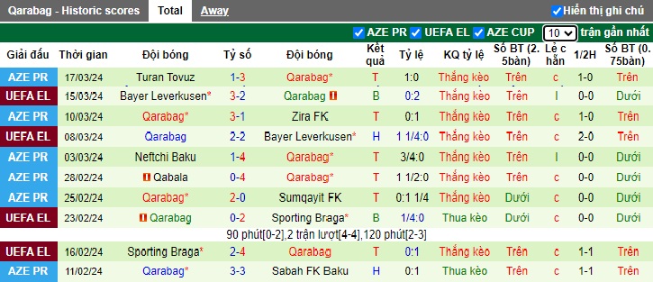 Nhận định, soi kèo Kapaz PFK với Qarabag, 22h00 ngày 29/3: Thắng để đăng quang - Ảnh 3