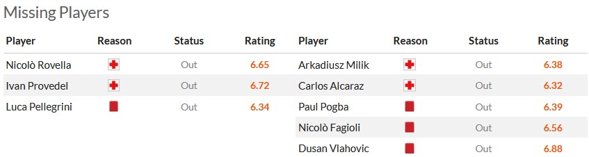 Nhận định, soi kèo Lazio với Juventus, 0h00 ngày 31/3: Chia điểm tại Olympico - Ảnh 5