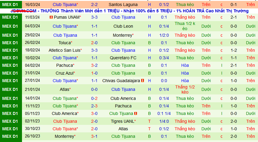 Nhận định, soi kèo Mazatlan vs Club Tijuana, 10h00 ngày 30/3: Khách chưa thể thắng - Ảnh 2