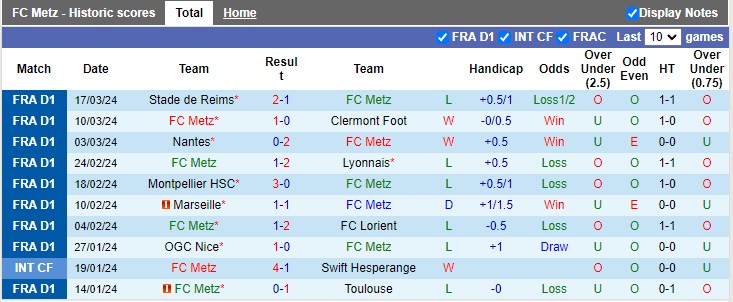 Nhận định, soi kèo Metz vs Monaco 22h59 30/03: Không cân sức - Ảnh 4