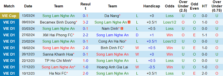Nhận định, soi kèo SLNA với Hải Phòng, 18h00 ngày 30/3: Khách ‘tạch’ - Ảnh 1