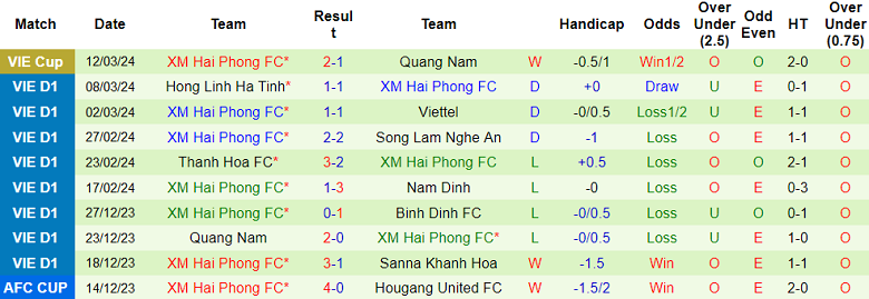 Nhận định, soi kèo SLNA với Hải Phòng, 18h00 ngày 30/3: Khách ‘tạch’ - Ảnh 2