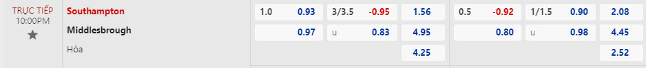 Nhận định, soi kèo Southampton với Middlesbrough, 22h00 ngày 29/03: Cẩn thận cửa trên - Ảnh 1