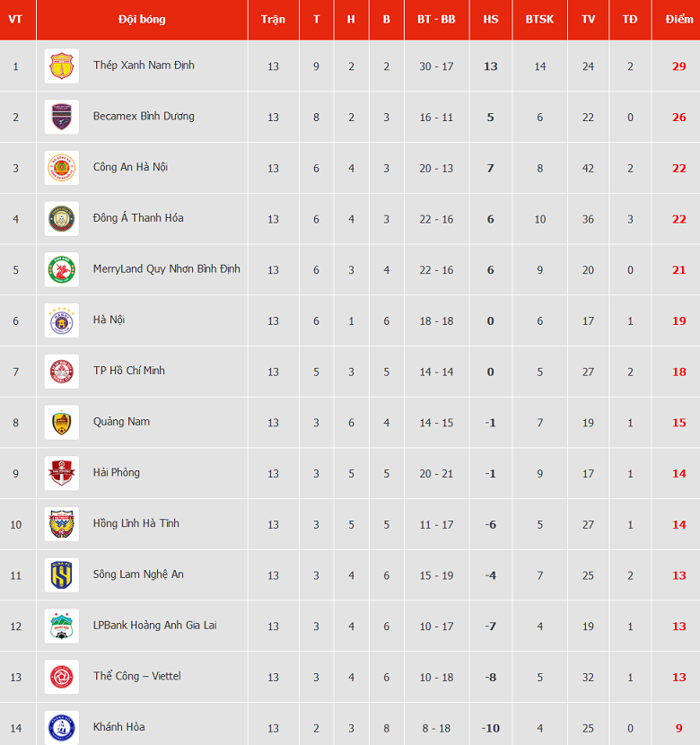 Nhận định, soi kèo Thể Công Viettel với Quảng Nam, 19h15 ngày 30/3: Đòi nợ?! - Ảnh 4