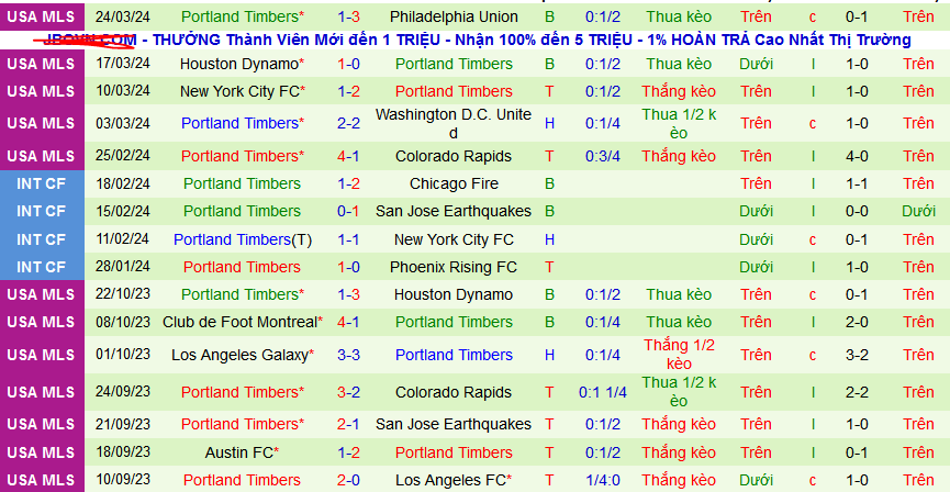 Nhận định, soi kèo Vancouver Whitecaps vs Portland Timbers, 09h30 ngày 31/3: Caps tìm lại mạch thắng - Ảnh 2