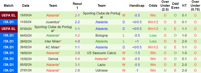 Soi kèo góc Napoli vs Atalanta, 18h30 ngày 30/3 - Ảnh 2