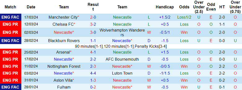 Soi kèo góc Newcastle vs West Ham, 19h30 ngày 30/3 - Ảnh 1