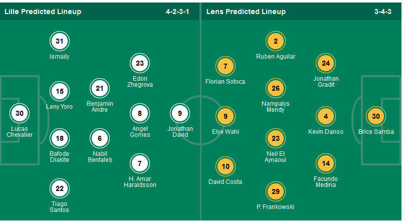 Soi kèo phạt góc Lille vs Lens, 03h00 ngày 30/3 - Ảnh 4