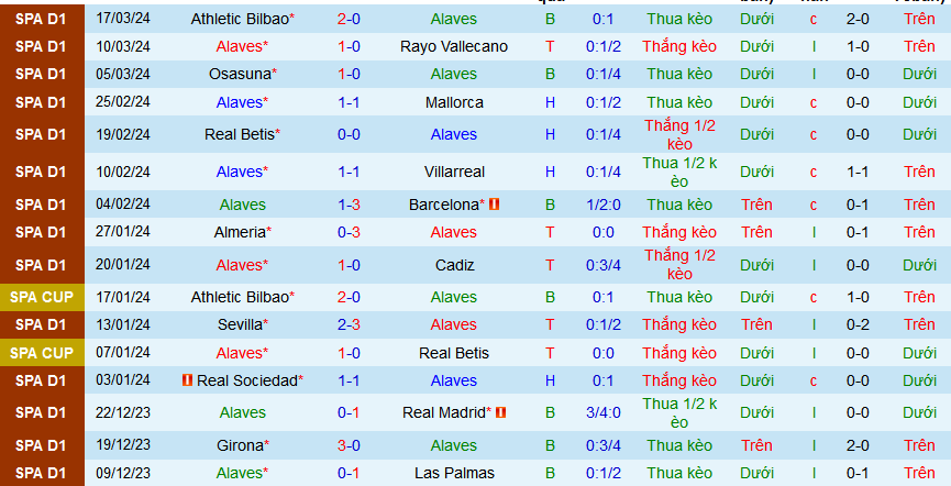 Nhận định, soi kèo Alaves vs Real Sociedad, 23h30 ngày 31/3: Giữ vững vị trí Top 6 - Ảnh 2