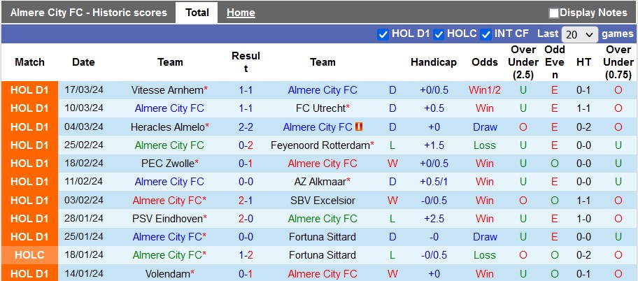 Nhận định, soi kèo Almere với Volendam, 21h45 ngày 31/3: Không dễ cho Almere - Ảnh 1