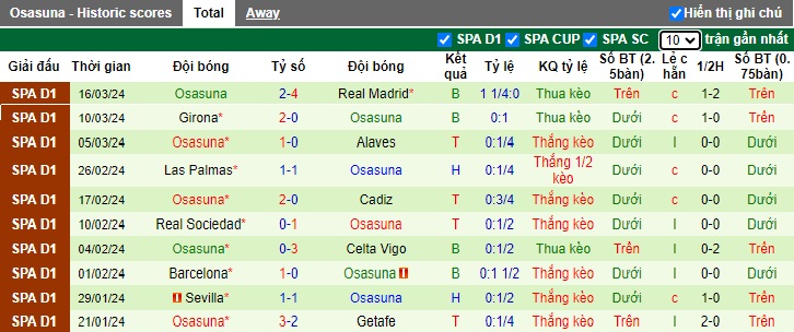 Nhận định, soi kèo Almeria với Osasuna, 22h15 ngày 30/3: Chủ nhà trắng tay - Ảnh 3