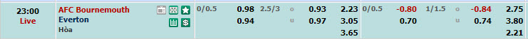 Nhận định, soi kèo Bournemouth với Everton, 22h00 ngày 30/03: Nỗ lực sống sót - Ảnh 1