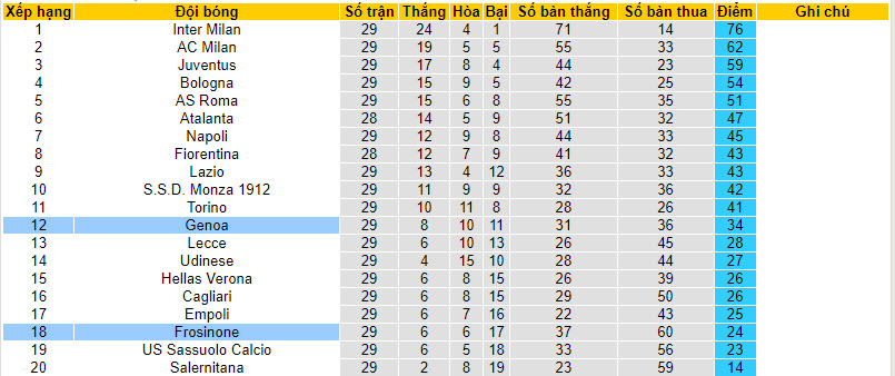 Nhận định, soi kèo Genoa với Frosinone, 21h00 ngày 30/03: Đón tiếp nồng nhiệt - Ảnh 5