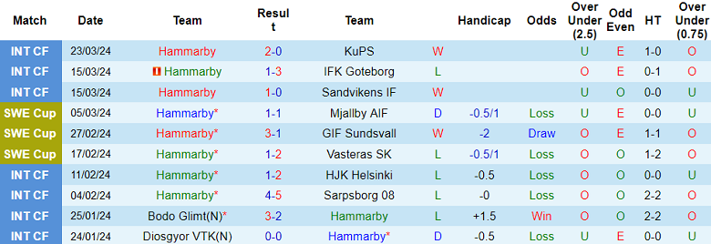 Nhận định, soi kèo Hammarby với Kalmar, 19h00 ngày 31/3: Đối thủ yêu thích - Ảnh 1