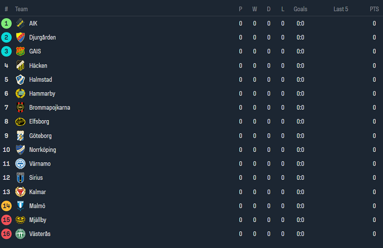 Nhận định, soi kèo Hammarby với Kalmar, 19h00 ngày 31/3: Đối thủ yêu thích - Ảnh 4