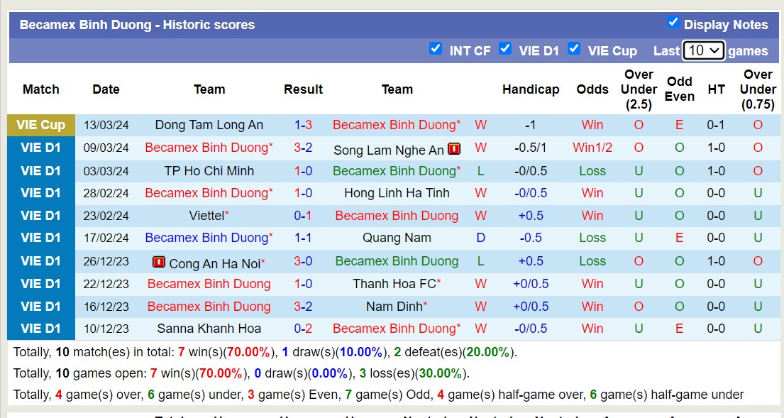 Nhận định, soi kèo Hồng Lĩnh Hà Tĩnh với Becamex Bình Dương, 17h00 ngày 31/3: Tiếp tục thăng hoa - Ảnh 2