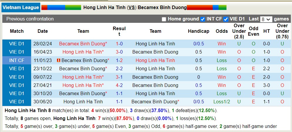Nhận định, soi kèo Hồng Lĩnh Hà Tĩnh với Becamex Bình Dương, 17h00 ngày 31/3: Tiếp tục thăng hoa - Ảnh 3