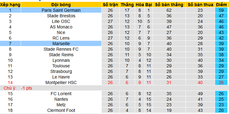Nhận định, soi kèo Marseille vs PSG, 01h45 ngày 1/4: Derby cuối cùng của Mbappe - Ảnh 5