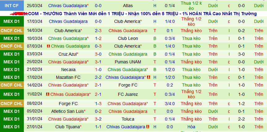 Nhận định, soi kèo Monterrey vs Chivas Guadalajara, 08h30 ngày 31/3: Xây chắc ngôi đầu - Ảnh 3
