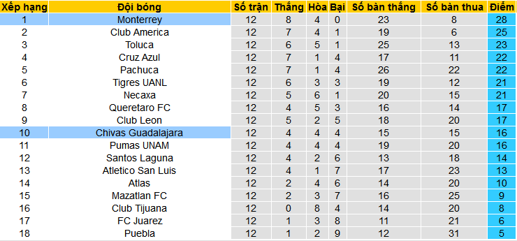Nhận định, soi kèo Monterrey vs Chivas Guadalajara, 08h30 ngày 31/3: Xây chắc ngôi đầu - Ảnh 6
