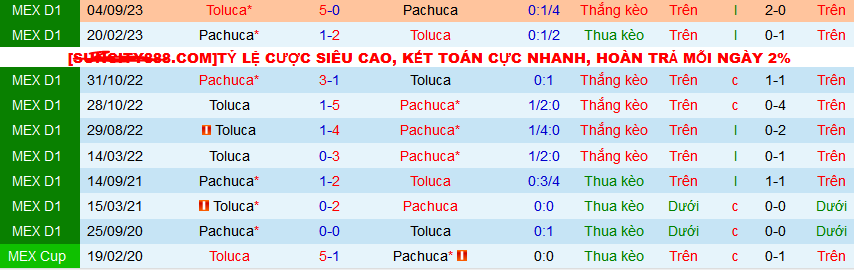 Nhận định, soi kèo Pachuca vs Toluca, 08h30 ngày 31/3: Chào mừng đến “thánh địa” Hidalgo - Ảnh 4