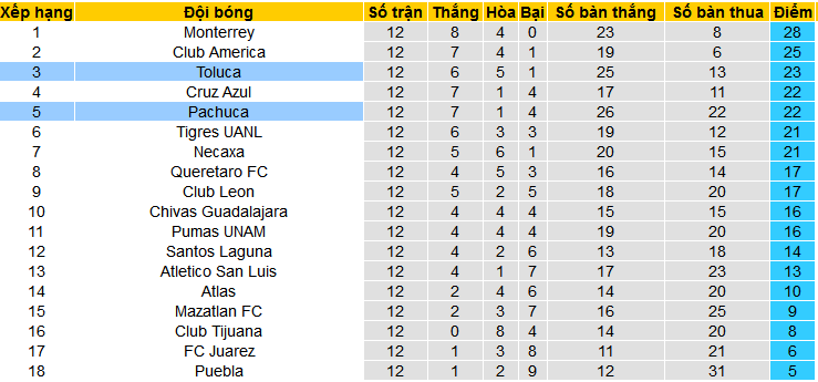 Nhận định, soi kèo Pachuca vs Toluca, 08h30 ngày 31/3: Chào mừng đến “thánh địa” Hidalgo - Ảnh 5