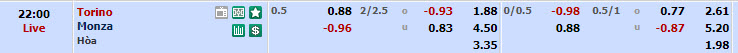 Nhận định, soi kèo Torino với Monza, 21h00 ngày 30/03: Thành Turin ảm đạm - Ảnh 1