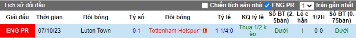 Nhận định, soi kèo Tottenham với Luton, 22h00 ngày 30/3: Khó thắng tưng bừng - Ảnh 2