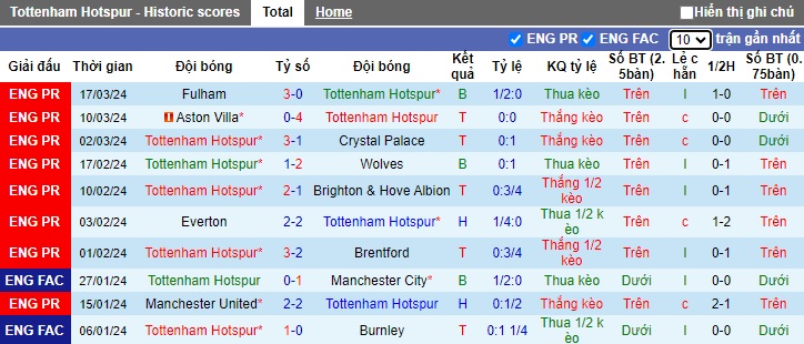 Nhận định, soi kèo Tottenham với Luton, 22h00 ngày 30/3: Khó thắng tưng bừng - Ảnh 4