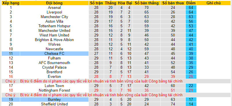 Soi kèo góc Chelsea vs Burnley, 22h00 ngày 30/03  - Ảnh 4