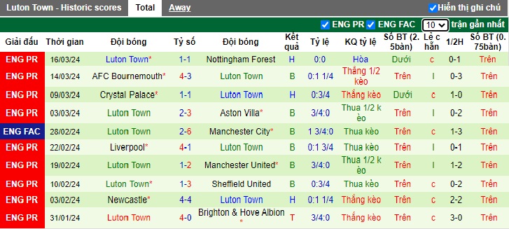 Soi kèo phạt góc Tottenham vs Luton, 22h00 ngày 30/3 - Ảnh 3