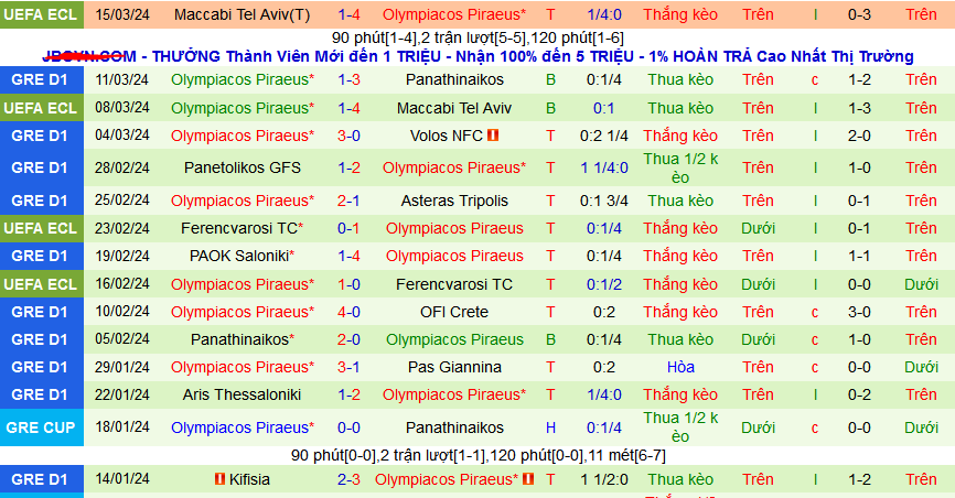 Nhận định, soi kèo AEK Athens vs Olympiacos Piraeus, 00h30 ngày 1/4: Giữ vững ngôi đầu - Ảnh 2