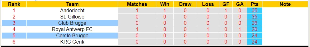 Nhận định, soi kèo Cercle Brugge với Club Brugge, 18h30 ngày 1/4: Bất phân thắng bại - Ảnh 4