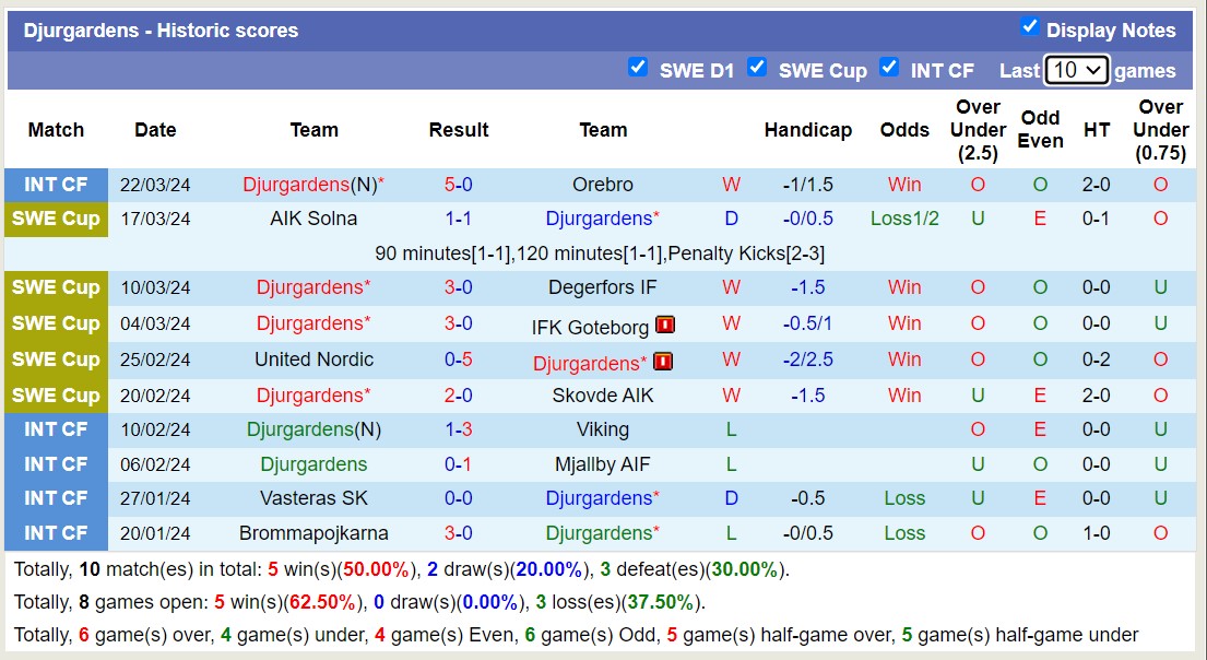 Nhận định, soi kèo IFK Goteborg với Djurgardens, 19h00 ngày 1/4: Kém vui sân nhà - Ảnh 2