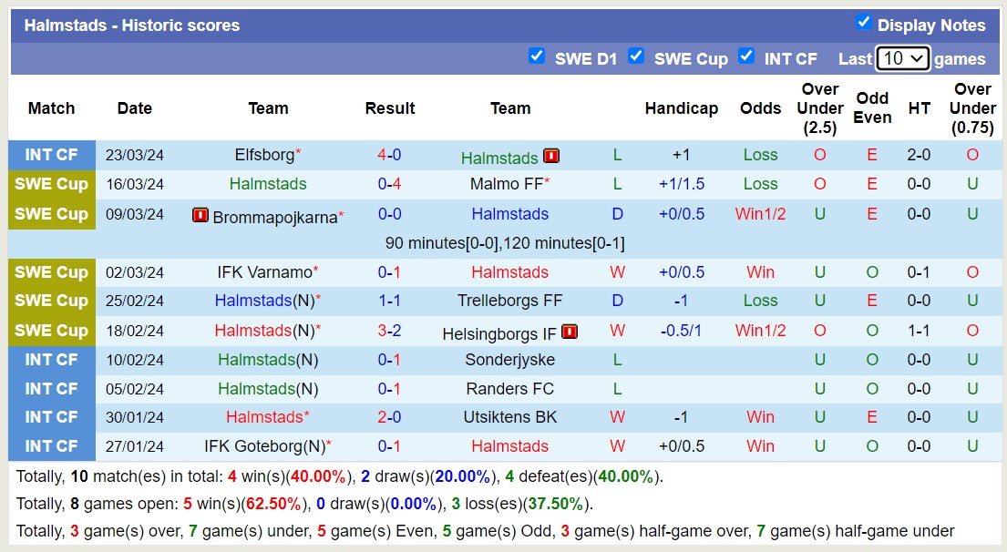 Nhận định, soi kèo IK Sirius FK với Halmstads, 19h00 ngày 1/4: Điểm tựa sân nhà - Ảnh 2