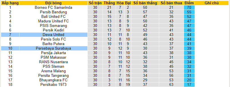 Nhận định, soi kèo Persebaya Surabaya với Dewa, 20h30 ngày 01/04: Ngang tài ngang sức - Ảnh 5