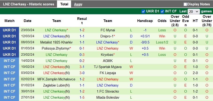 Nhận định, soi kèo Rukh Lviv với LNZ Cherkasy, 22h00 ngày 1/4: Khó nhai - Ảnh 2