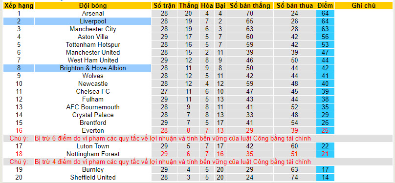 Soi kèo hiệp 1 Liverpool vs Brighton, 20h00 ngày 31/3 - Ảnh 4