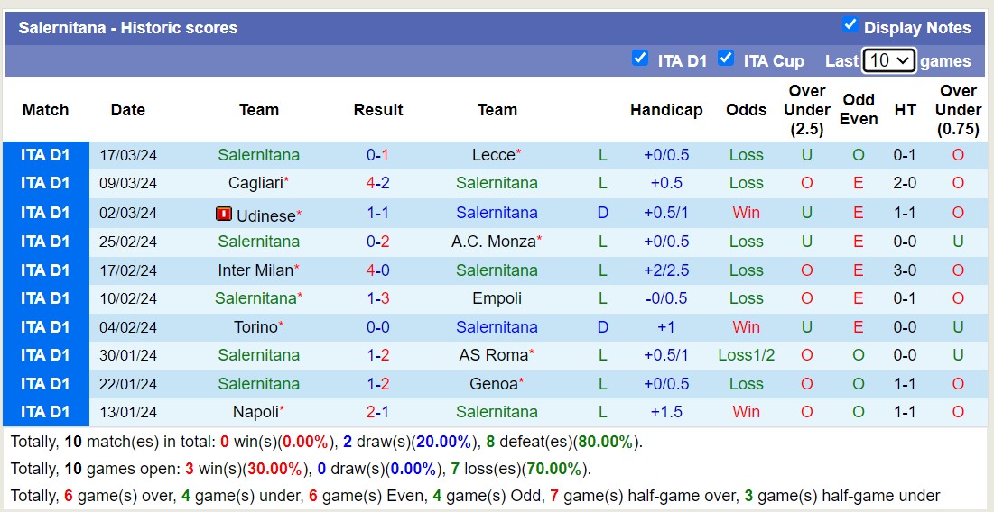 Soi kèo phạt góc Bologna với Salernitana, 17h30 ngày 1/4 - Ảnh 4
