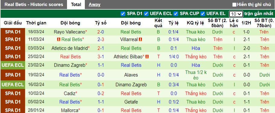Soi kèo phạt góc Girona vs Real Betis, 21h15 ngày 31/3 - Ảnh 3