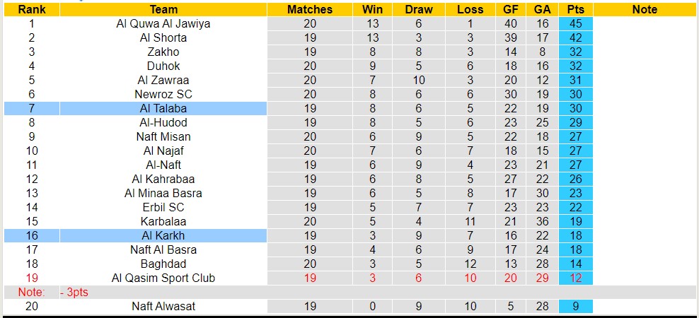 Nhận định, soi kèo Al Karkh với Al Talaba, 19h00 ngày 2/4: Chủ nhà nếm trái đắng - Ảnh 4