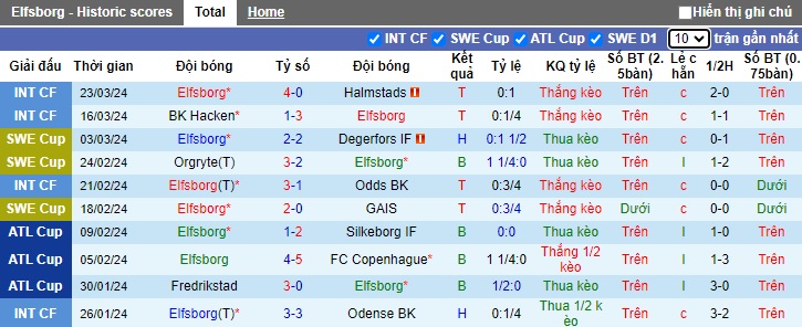 Nhận định, soi kèo Elfsborg với Varnamo, 21h30 ngày 1/4: Bệ phóng sân nhà - Ảnh 4