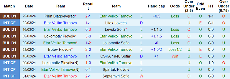 Nhận định, soi kèo Etar với Arda Kardzhali, 21h00 ngày 2/4: Khó tin cửa dưới - Ảnh 1