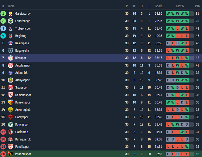 Nhận định, soi kèo Istanbulspor với Rizespor, 21h00 ngày 2/4: Ám ảnh sân khách - Ảnh 4