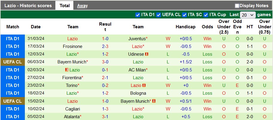 Nhận định, soi kèo Juventus với Lazio, 2h00 ngày 3/4: Chưa thể rửa hận - Ảnh 2